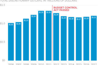u s budget vs