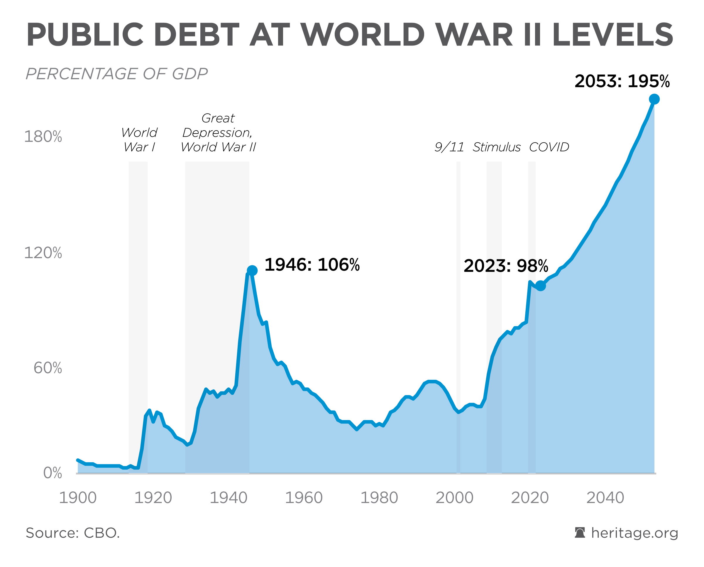 Chart: The World at War in 2023