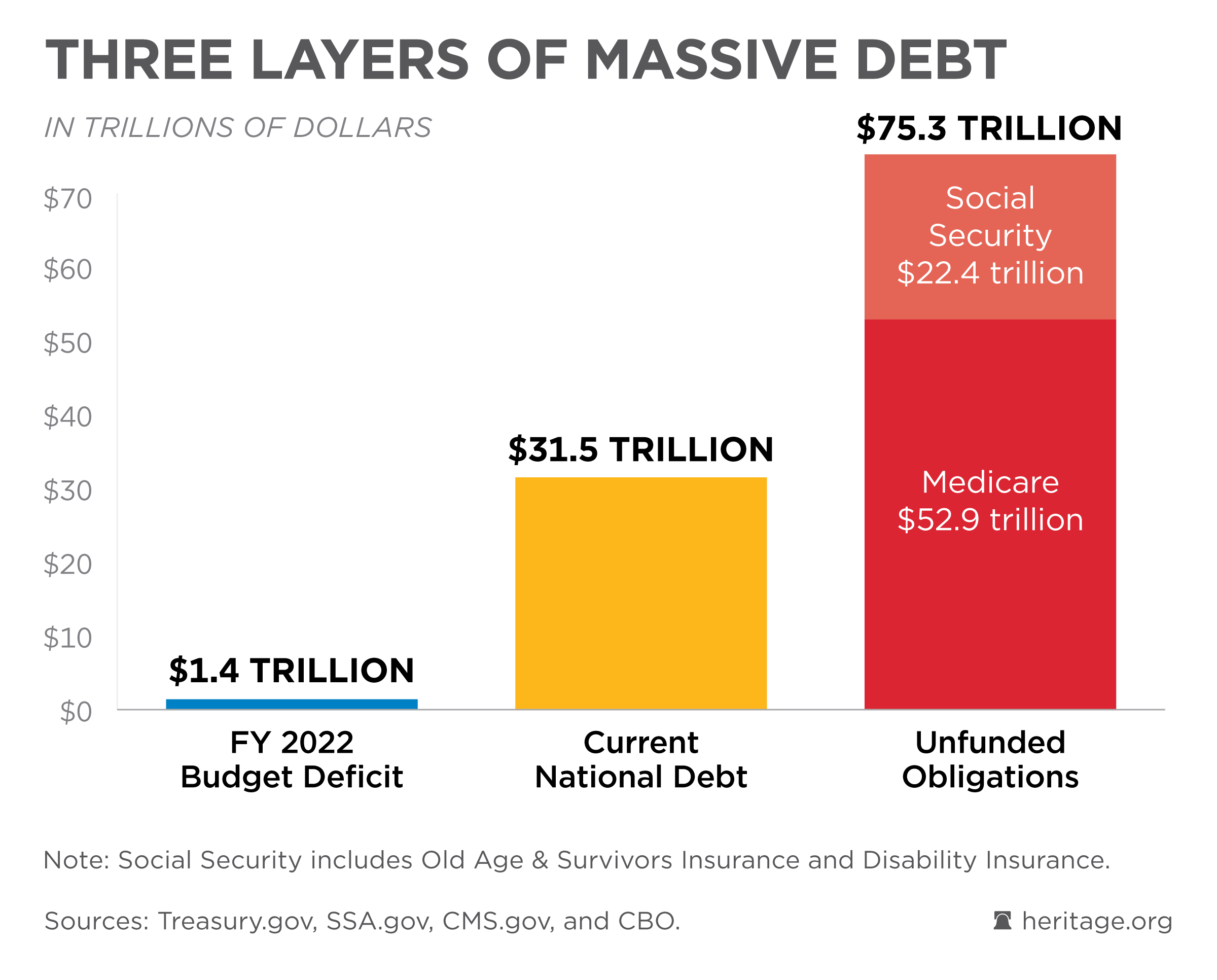 House Budget Panel Republicans Deliver Plan to Tackle T Debt