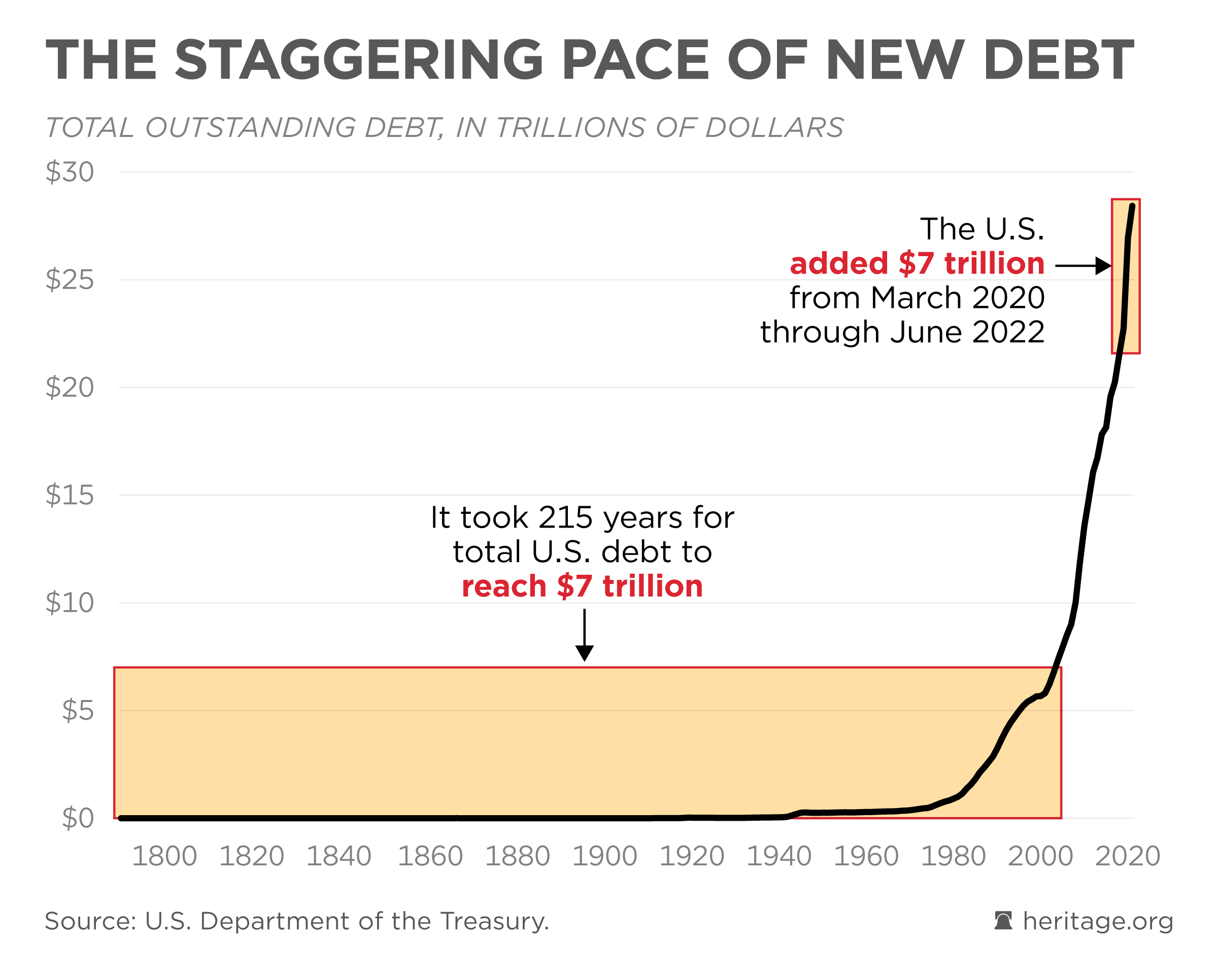 4 Ways Washington’s Spending Spree Caused Inflation With Trillions in Waste, Fraud thumbnail